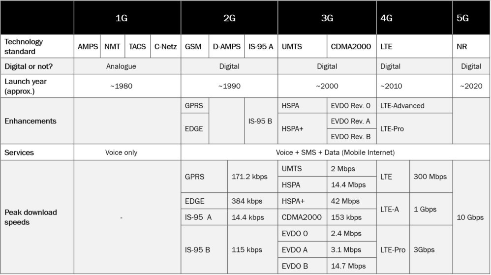 從 0G 到 5G,從 1946 到 2020,帶你一文看懂移動通信技術的百年沉浮